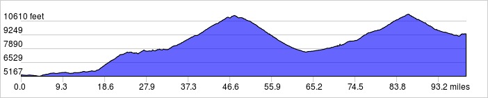 COPark2ParkElevation